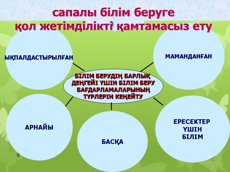 8 БІЛІМ БЕРУДІҢ БАРЛЫҚ  ДЕҢГЕЙІ ҮШІН БІЛІМ БЕРУ  БАҒДАРЛАМАЛАРЫНЫҢ  ТҮРЛЕРІН КЕҢЕЙТУ